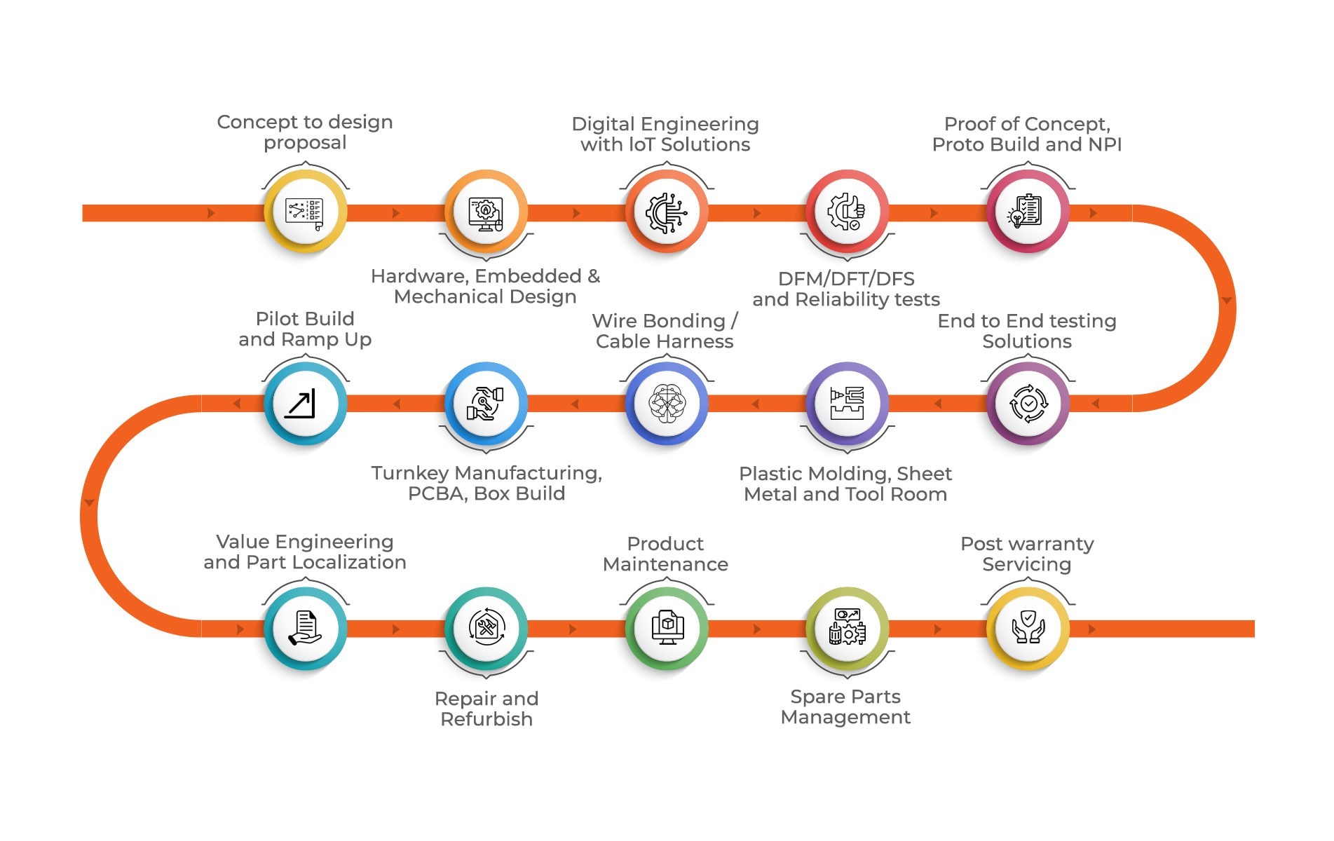 Infographic